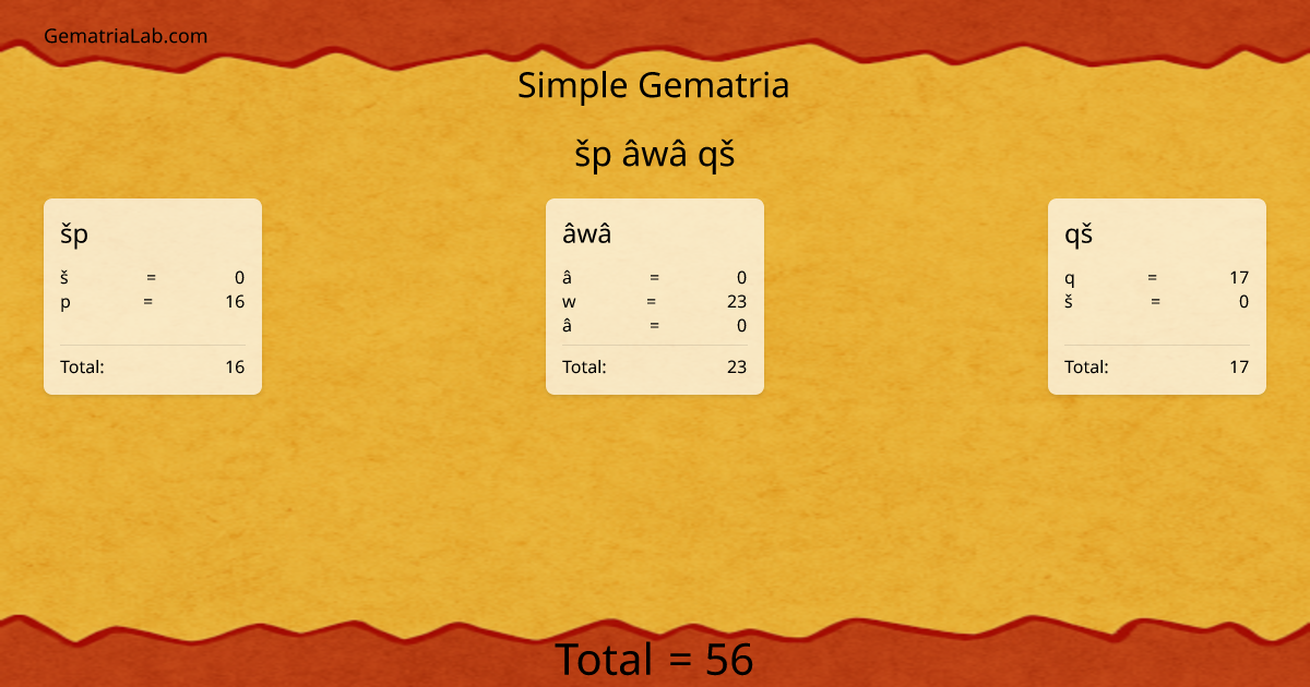šp âwâ qš in simple Gematria